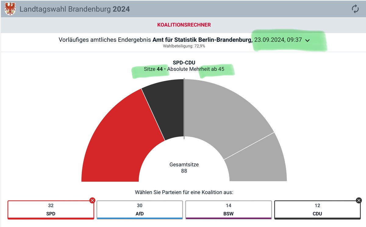 citius_fortius1's tweet image. 🇩🇪 Wenn die #Brandmauer in Brandenburg zum #Eigentor wird, hilft nur noch ein #Softwarefehler.

#Brandenburgwahl #Brandenburgwahl2024 #Brandenburg #AfD #SPD #BSW