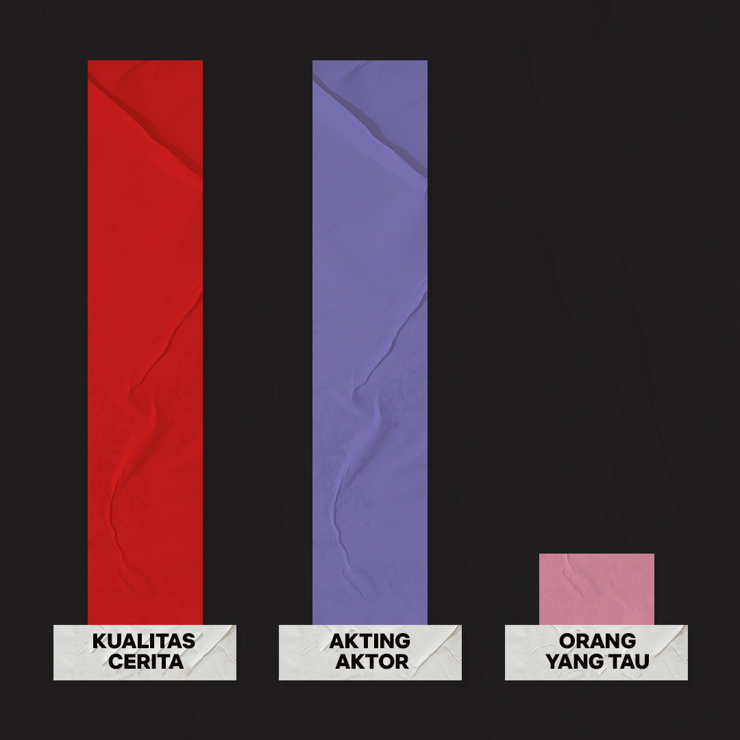 NetflixID's tweet image. Kasih tau aku tontonan bagus #YTTA itu 🫵