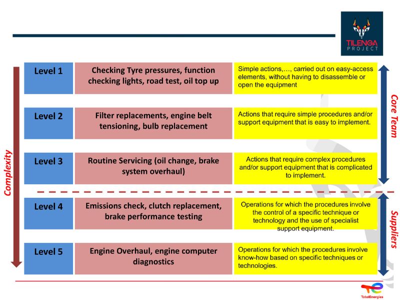 IECUganda's tweet image. The #TilengaProject is entering a pivotal phase, offering exciting opportunities for Ugandan SMEs to support field operations. From mechanical to electrical services, inspection, and production operations, a wide range of contract opportunities are now available.   [1/8] #Updates