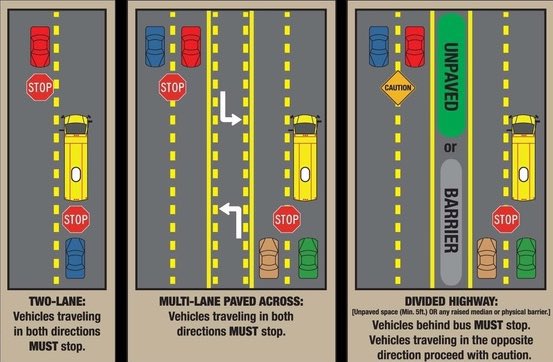 ISPEvansville's tweet image. It’s Monday and another start to a week of school. Please slow down in the school zones, stop for the school buses, and avoid driving distracted. The kiddos are depending on you.