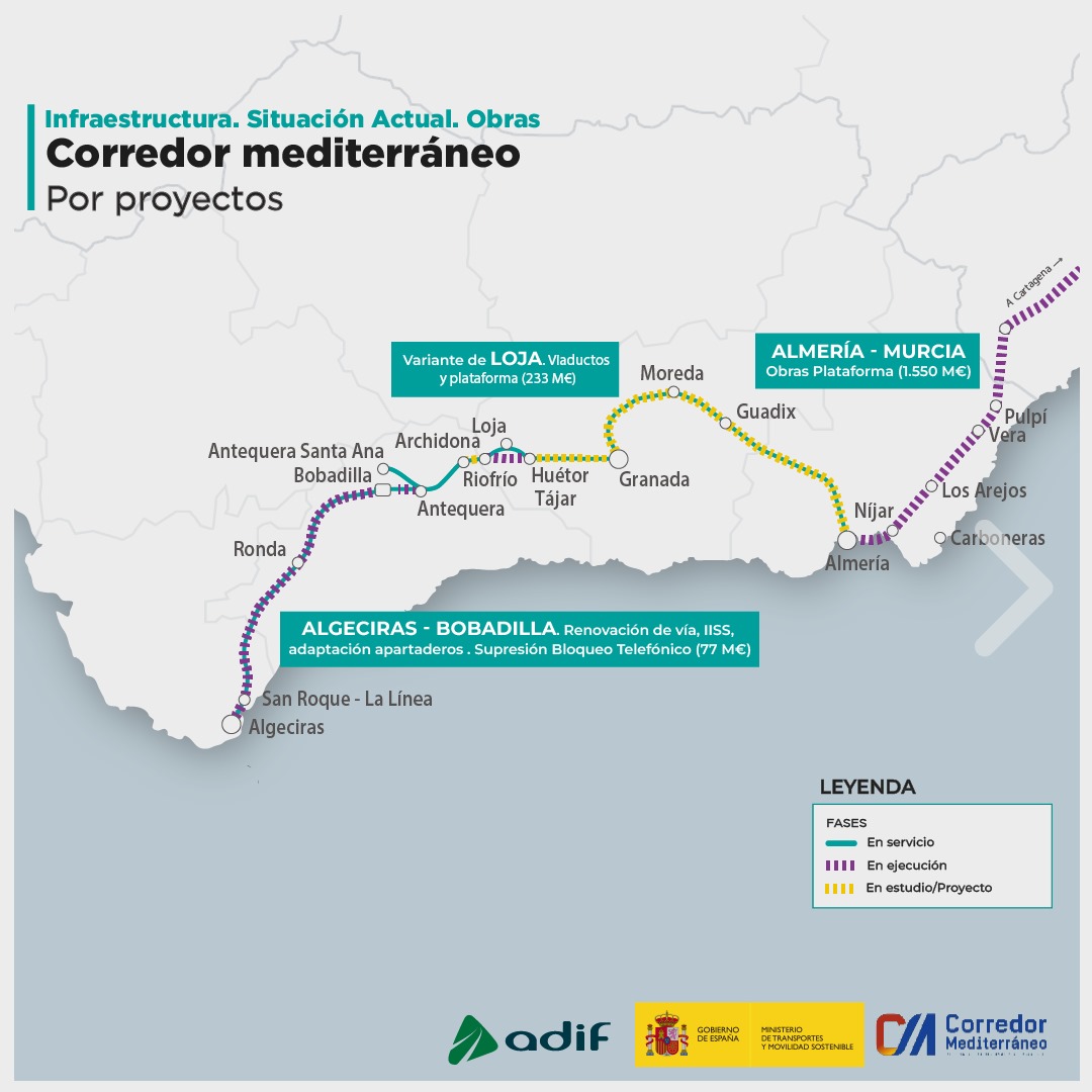 transportesgob's tweet photo. 🔴 Se han superado los 7.000 M€ licitados en actuaciones desde 2018 para desarrollar el #CorredorMediterráneo.

Solo en los últimos 12 meses se han licitado 1.420 M€ ‼️

¿Cómo está la situación de este Corredor?
🧵👇 https://t.co/WOT0gBSzWU