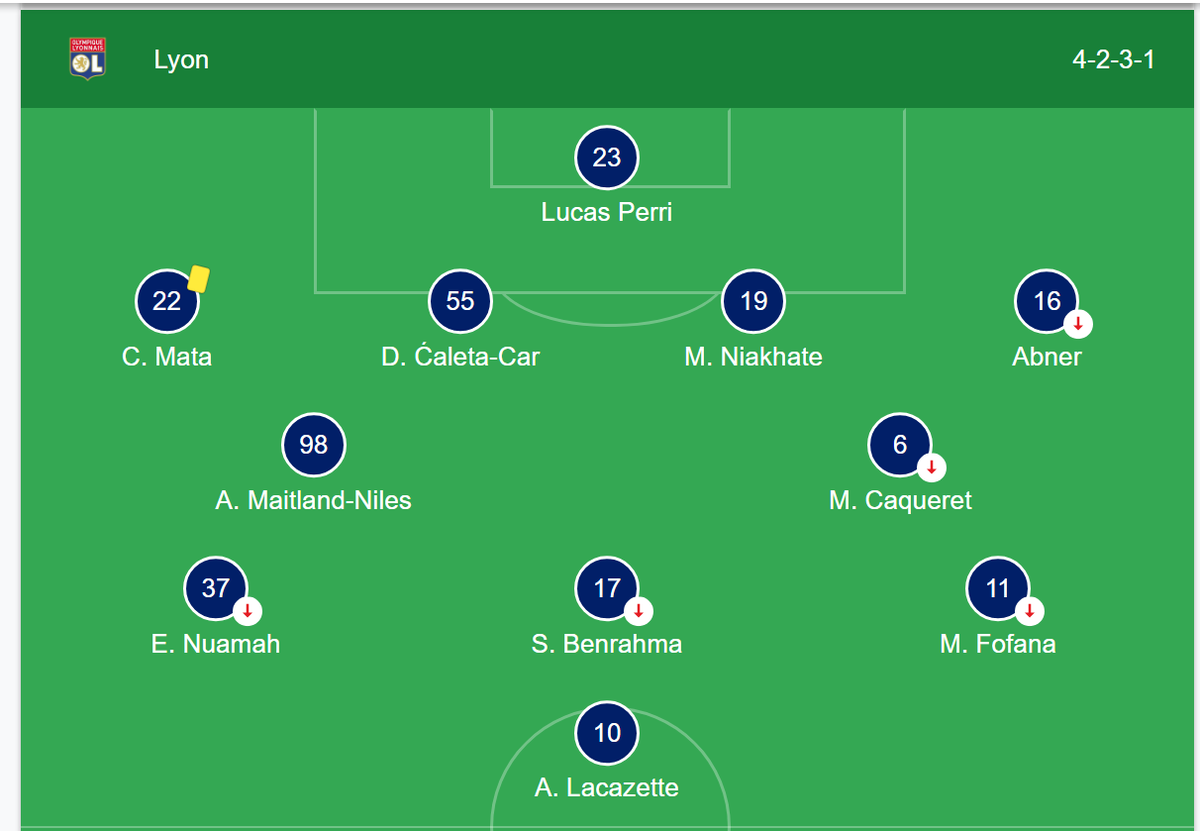 Zack_Nani's tweet photo. On a prit 20 tirs à 1 à la maison contre Monaco avec cette composition pourtant y'avait 4 attaquants je ne comprends pas ? Plus d'attaquants ça devrait marquer ou tirer plus non ?

Vous pouvez ne pas aimer le 3-5-2 mais faut pas être caricatural sur le délire "y'a que 2 attaquants !!" alors que l'animation apporte une meilleure stabilité derrière, des milieux et des pistons dans le dernier tier

Strasbourg : Les buts viennent d'erreurs défensives individuelles mais t'en met 4
Lens : Tu tiens très bien défensivement et t'es le plus dangereux sur l'ensemble du match
OM : 3500 occasions non converties comme dirait l'autre puis le match part dans le paranormal (d'ailleurs  le 2ème but c'est un mec qui part dans le dos de Fofana pour un mec démarqué dans le dos de Nuamah)

Pour moi on est sur la bonne formule dans l'esprit et faut persévérer car un manque de réussite aussi monstrueux ne peut pas durer avec tout le talent individuel qu'il y'a devant mais à la fin ça reste un sport de joueurs et hier c'est eux qui bouffent la feuille et de loin