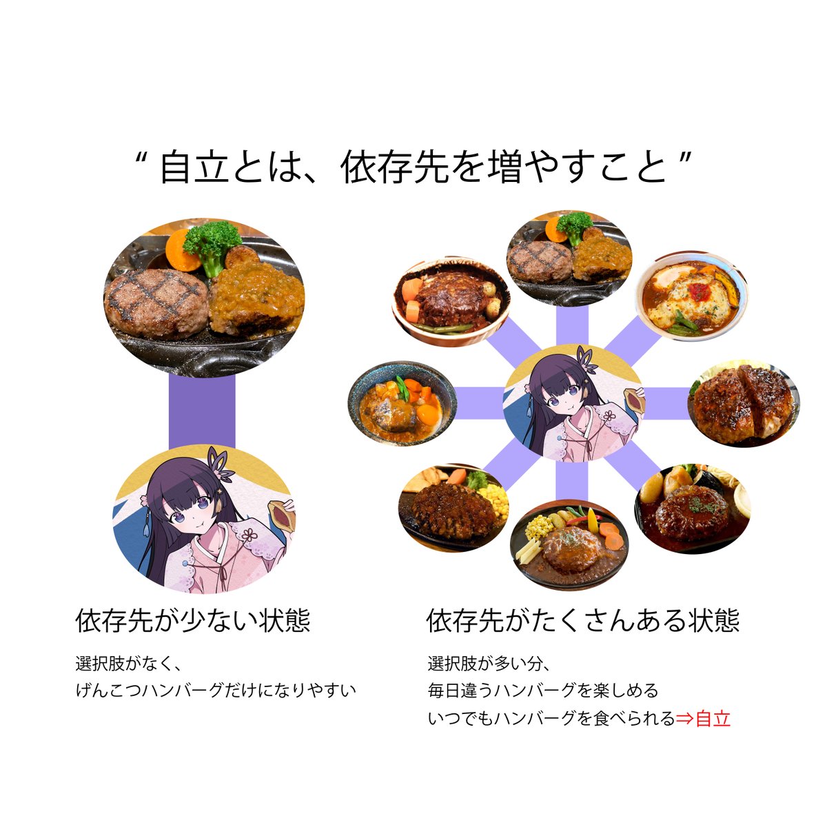 自立とは、依存先を増やすことζζ