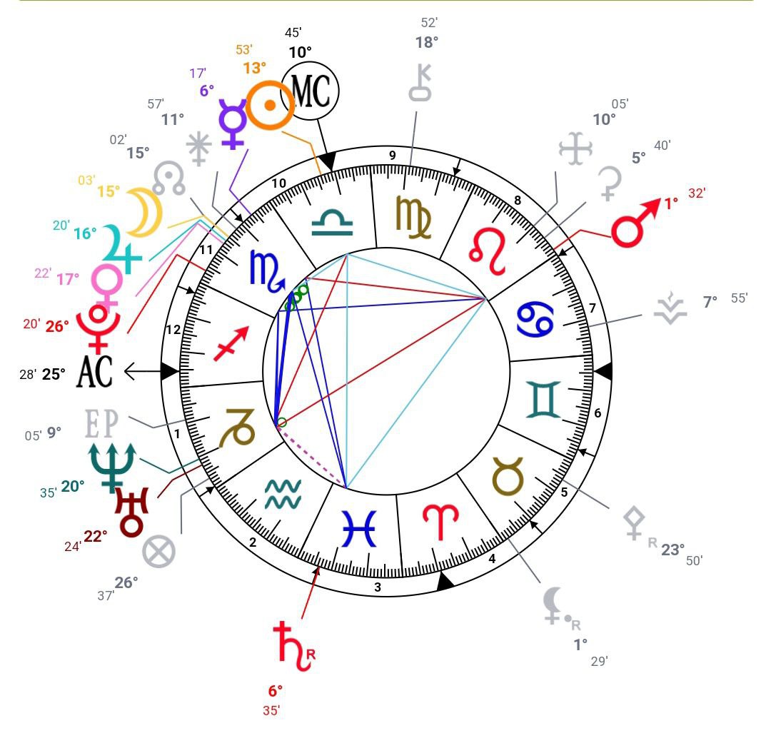 sa3eda07's tweet photo. @AstroKayra سنوية طالع الحمل
هل فيها انتقال من المنزل تغي��ر سكن ؟
الوضع المادي هل بيكون فيه مصدر دخل ليا ؟ https://t.co/gpOotvNZqL