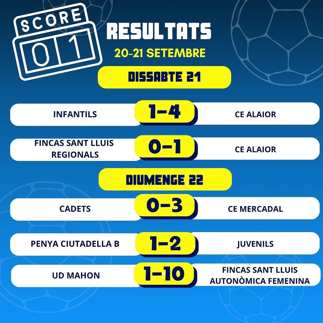 🏀 ⚽️Aquests són els resultats dels partits disputats aquest cap de setmana! 💪🏻
•
🏀⚽️ Estos son los resultados de los partidos disputados este fin de semana! 

#ccesantlluis #basquetccesantlluis #futbolccesantlluis #somblaus #resultats