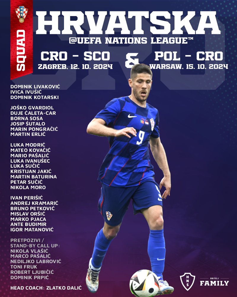 La lista dei convocati della Croazia per la Nations League