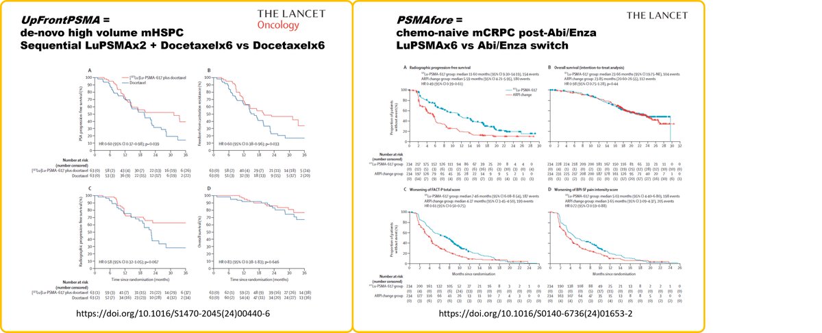 Jeremie Calais (@calaisjeremie) on Twitter photo Recent Data of #Theranostics published in the <a href="/TheLancet/">The Lancet</a>: LuPSMA therapy can improve PFS of patients with metastatic prostate cancer before trying chemotherapy or also as a booster to chemotherapy. Kudos to the trialists!
doi.org/10.1016/S1470-…
doi.org/10.1016/S0140-… Recent Data of #Theranostics published in the <a href="/TheLancet/">The Lancet</a>: LuPSMA therapy can improve PFS of patients with metastatic prostate cancer before trying chemotherapy or also as a booster to chemotherapy. Kudos to the trialists!
doi.org/10.1016/S1470-…
doi.org/10.1016/S0140-…