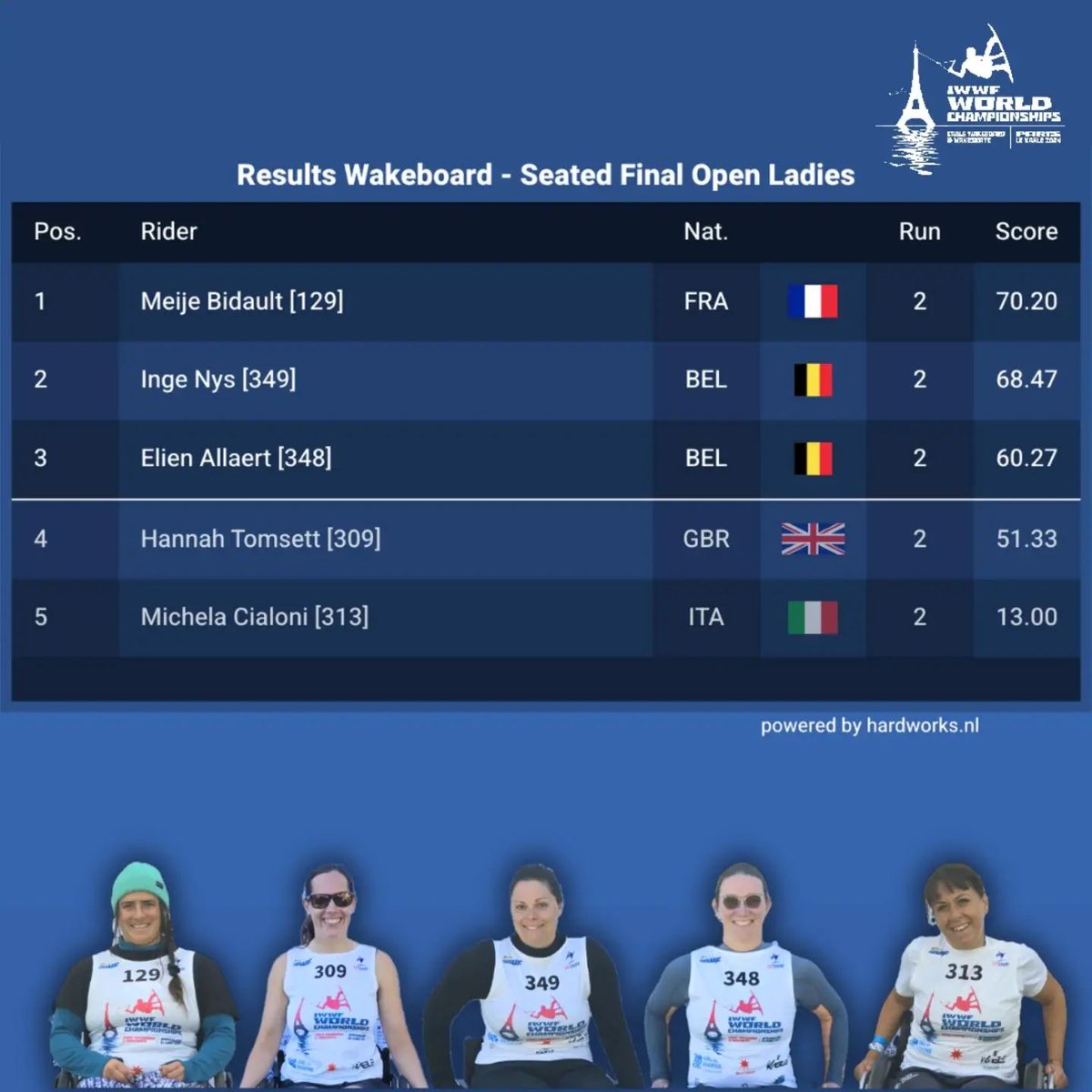 #WorldCableWake #ParisLeKable2024
Podium Para-Wakeboard Dames
🥇Meije BIDULT FRA 🇫🇷
🥈Inge NYS BEL
🥉Elien ALLAERT BEL
#AllezlesBleus #FranceWakeboard
<a href="/Sports_gouv/">Ministère des Sports 🇫🇷</a>  @agence_du_sport <a href="/sportricolore/">SPORTRICOLORE</a> <a href="/ridingzonetv/">Riding Zone TV</a> <a href="/ridingzone/">Riding Zone</a> <a href="/iledefrance/">Région Île-de-France</a> <a href="/valdemarne_94/">Val-de-Marne</a> <a href="/villedechoisy/">Choisy-le-Roi</a> <a href="/Paris/">Paris</a>