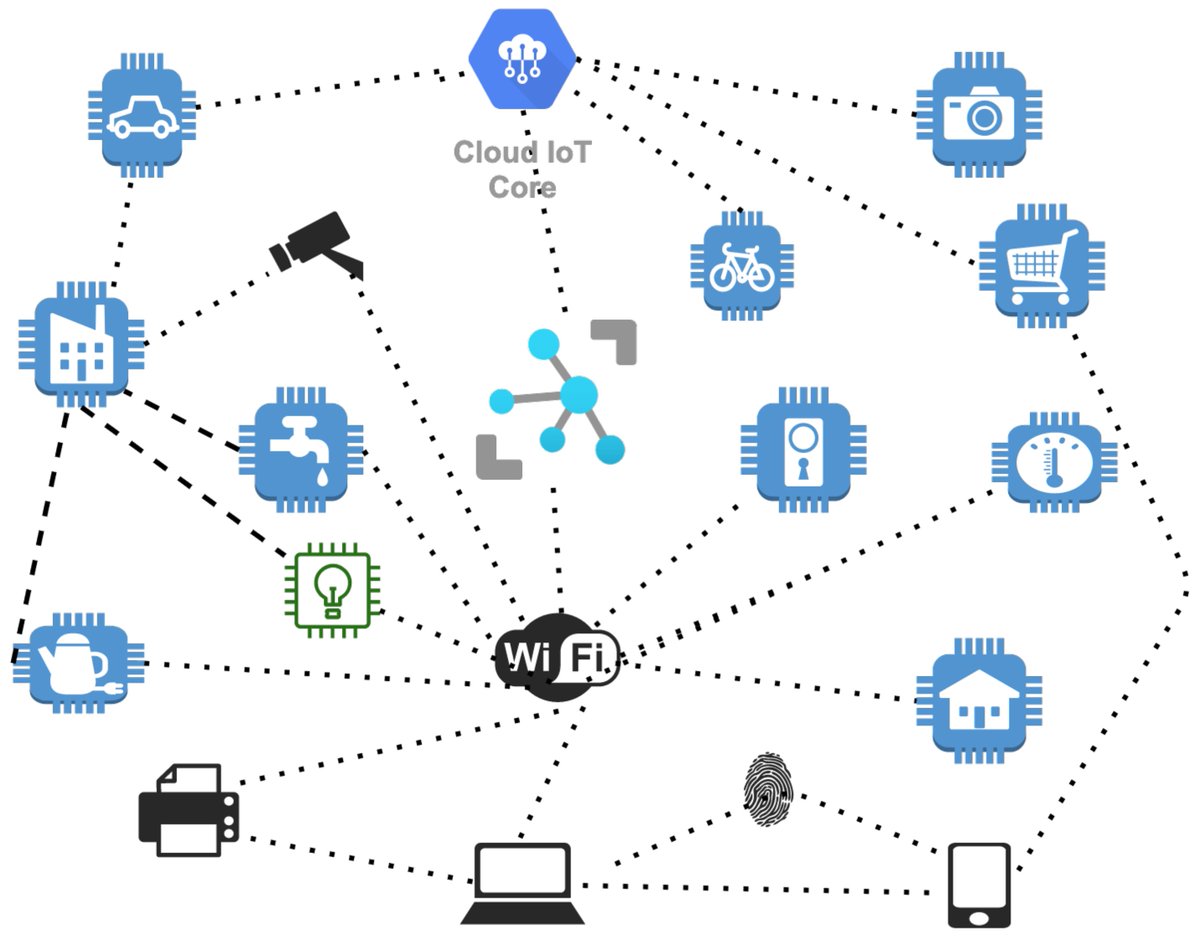 Sensors_MDPI's tweet image. A Lightweight Intelligent Network Intrusion Detection System Using One-Class Autoencoder and Ensemble Learning for IoT
mdpi.com/1424-8220/23/8…
#intrusiondetection; #oneclassclassification #IoT