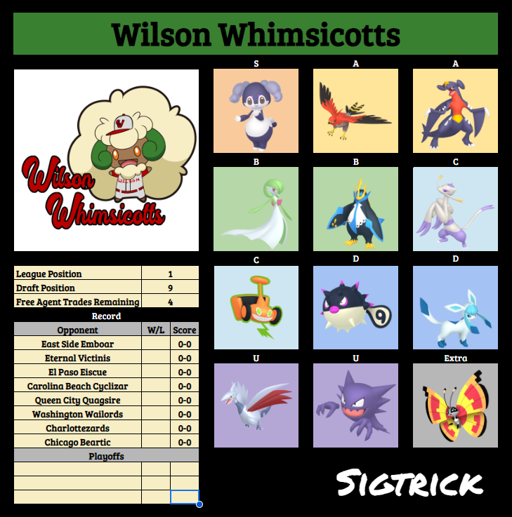 Sigtrick's tweet photo. Ladies and gentlemen, I present to you the Season 4 Wilson Whimsicotts!

I am very pleased with how the team came together, and I am very excited to see what we can do! https://t.co/2sW18Mw73G