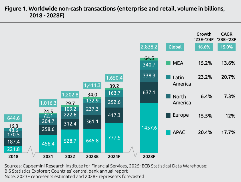 I pagamenti digitali evolvono: istantanei, account-to-account e open finance dlvr.it/TDZwwW