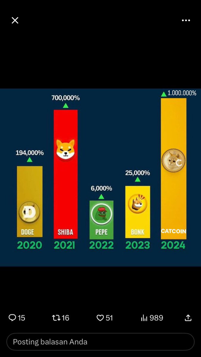 Xcatboss's tweet photo. 2024 = #catcoin 💯 https://t.co/amR2baaa3t