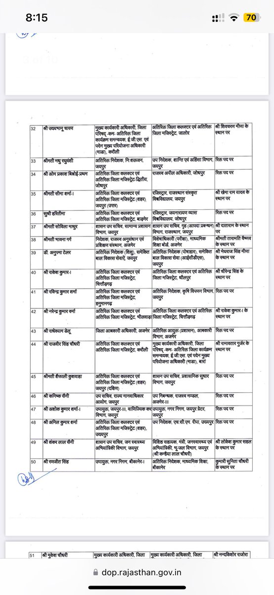 RakshitYadav25's tweet image. तबादला एक्सप्रेस पर भजनलाल सरकार, IAS-IPS के बाद 183 RAS अधिकारियों की तबादला सूची जारी

#bhajanlalsharma #ras #Rastransfer #RajasthanRASTransfer #congress #ashokgehlot #sachinpilot