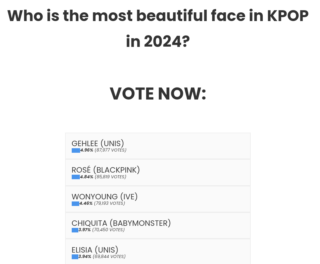 n1sforchaengie's tweet photo. The 3rd place is catching up.. Let's vote for hér
🔗: https://t.co/VVz1sBvHfc
RT and REPLY
I vote #ROSÉ from #BLACKPINK to #TOP100FACESKPOP https://t.co/nukW3EAA4o