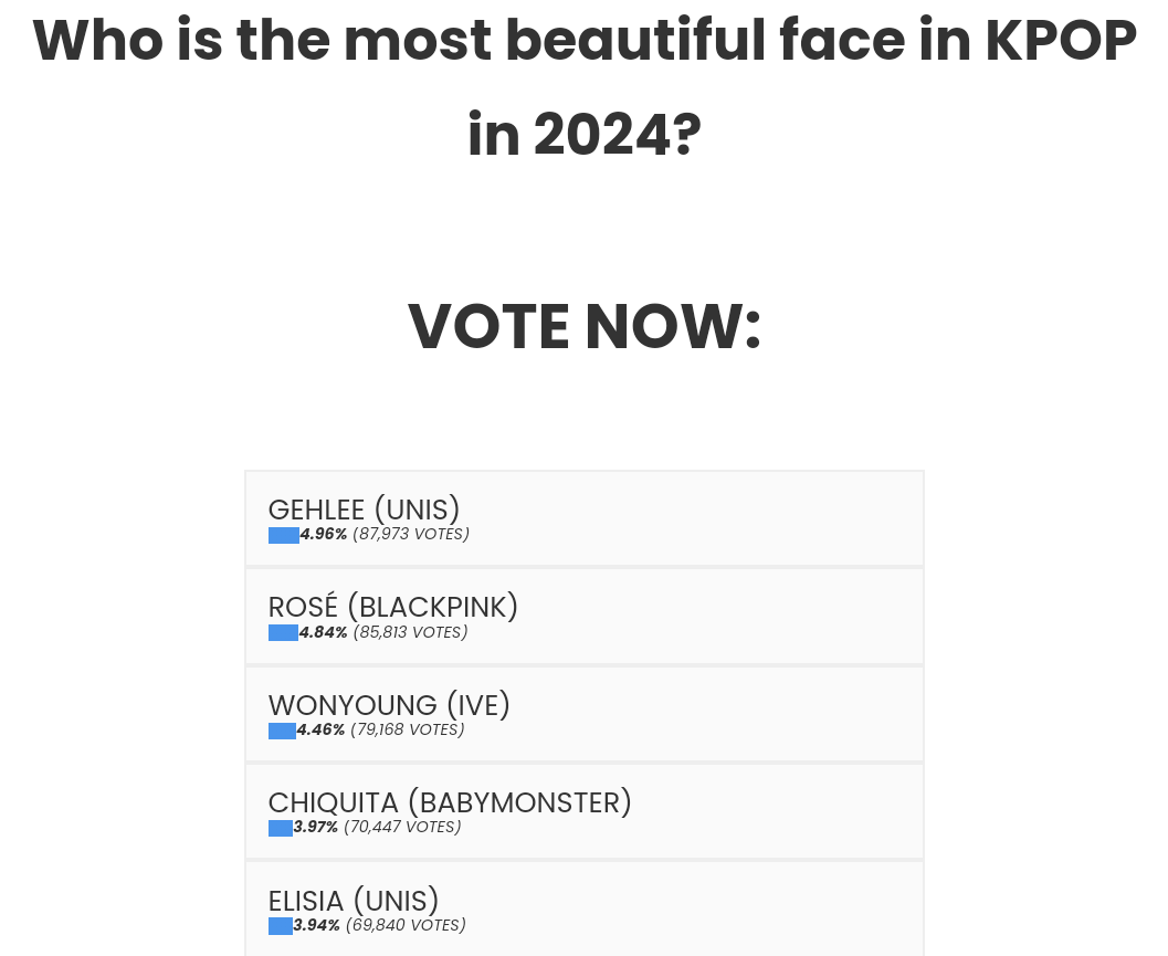 n1sforchaengie's tweet photo. The 3rd place is catching up.. Let's vote for hér
🔗: https://t.co/VVz1sBvHfc
RT and REPLY
I vote #ROSÉ from #BLACKPINK to #TOP100FACESKPOP https://t.co/nukW3EAA4o