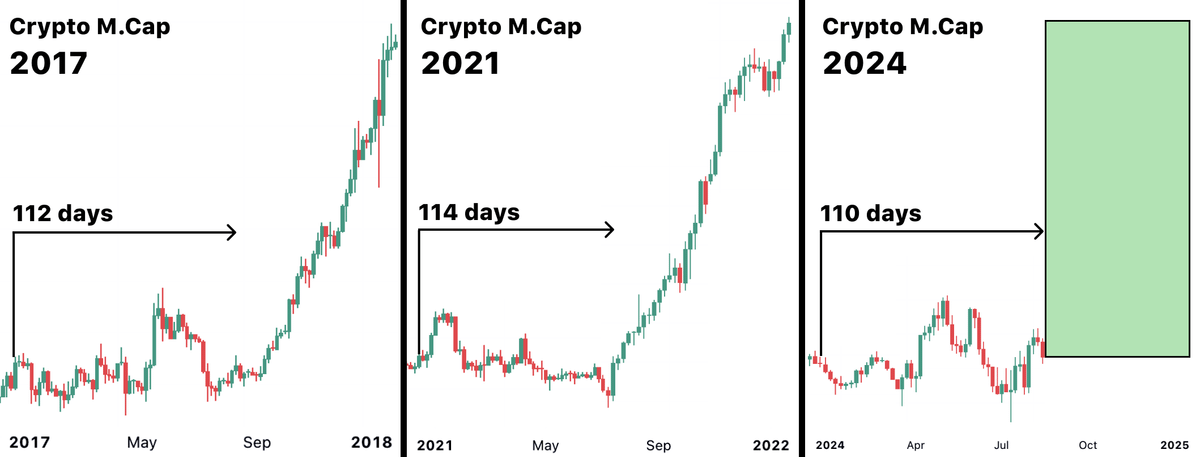 ᴛʀᴀᴄᴇʀ (@defitracer) on Twitter photo The biggest Altseason will start in 9 days...
it's happened before twice: in 2017 and 2021
Last time my portfolio went from $1K to $183K...
I scanned 500 alts, here's 100x lowcaps that will repeat it now🧵👇 The biggest Altseason will start in 9 days...
it's happened before twice: in 2017 and 2021
Last time my portfolio went from $1K to $183K...
I scanned 500 alts, here's 100x lowcaps that will repeat it now🧵👇