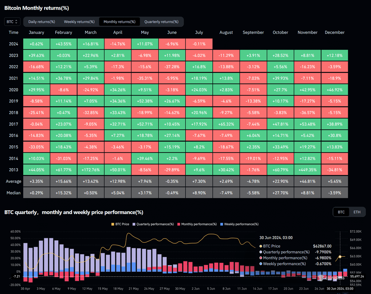 DeFiTracer's tweet photo. ✜ Market is increasingly aligning its metrics towards an ALTSEASON.

✜ Statistics show that market capitalization grows by an average of 25% each October.

✜ Take positions before low-cap alts start their 100x+ growth. https://t.co/E0PRPgj1Q7