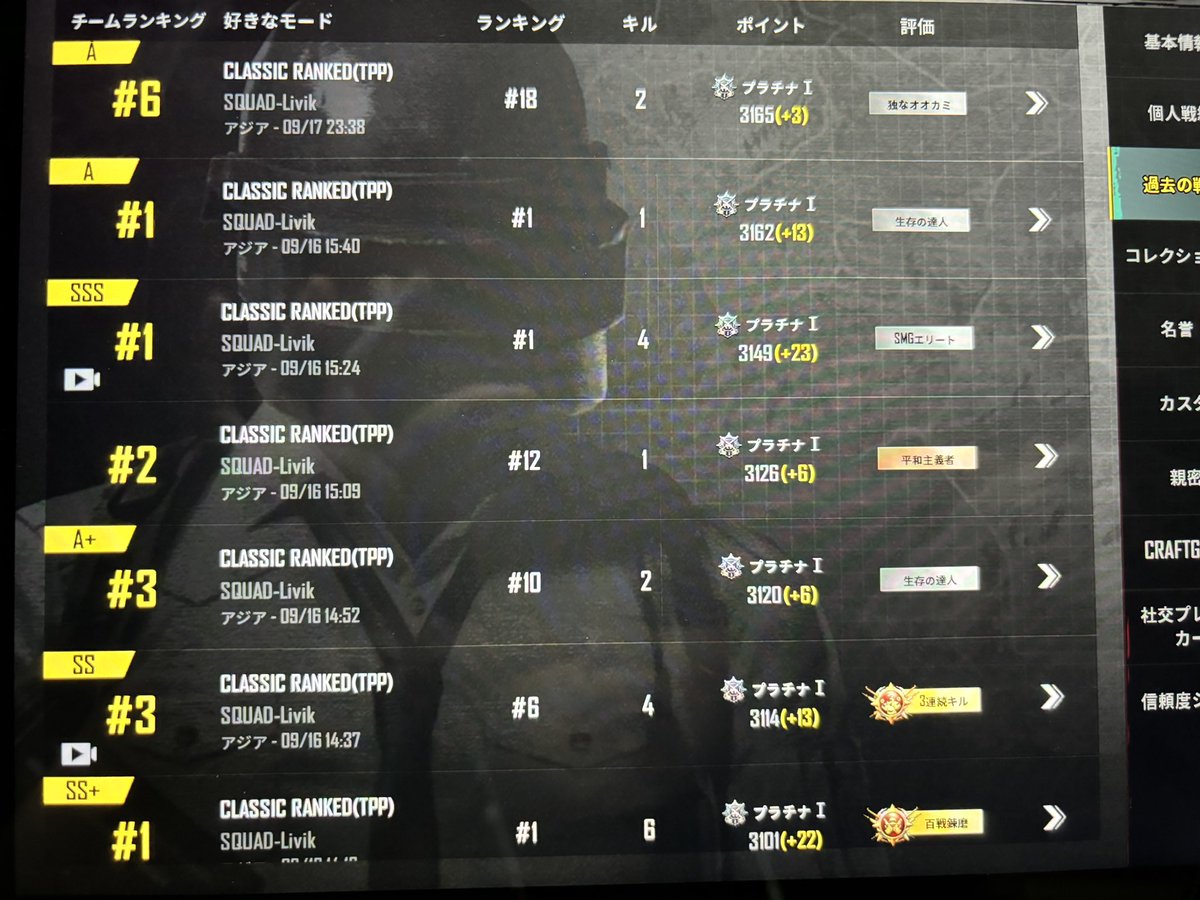 今シーズンめっちゃドン勝(*ฅ́˘ฅ̀*)♥