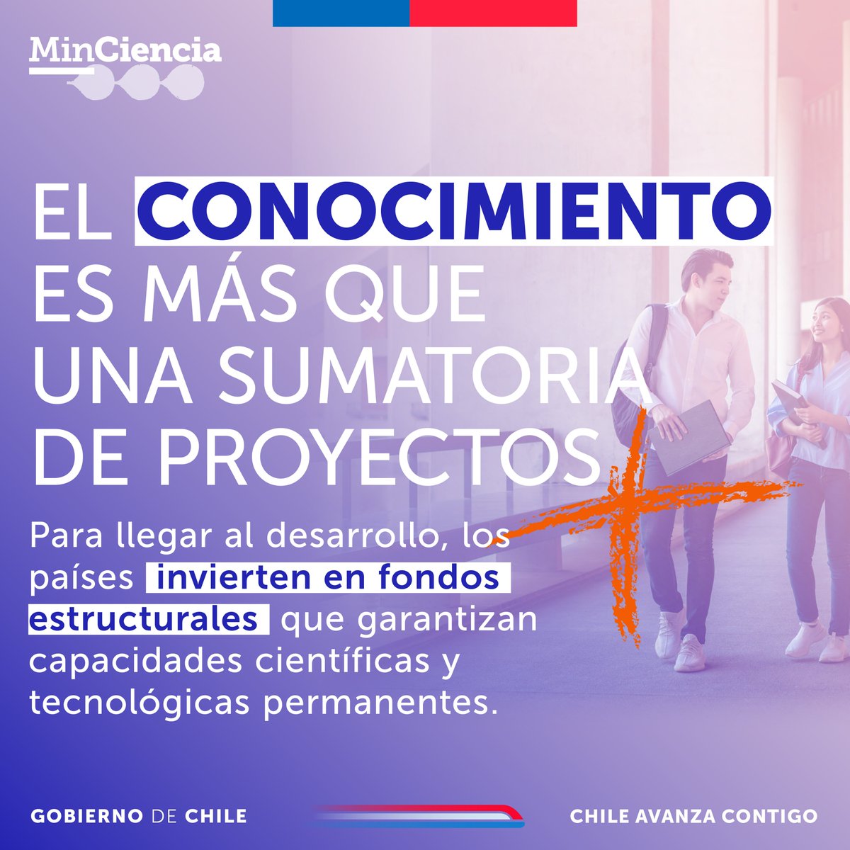 Min. Ciencia, Tecnología, Innovacion tweet media