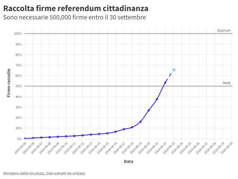 Vittorio Nicoletta tweet media