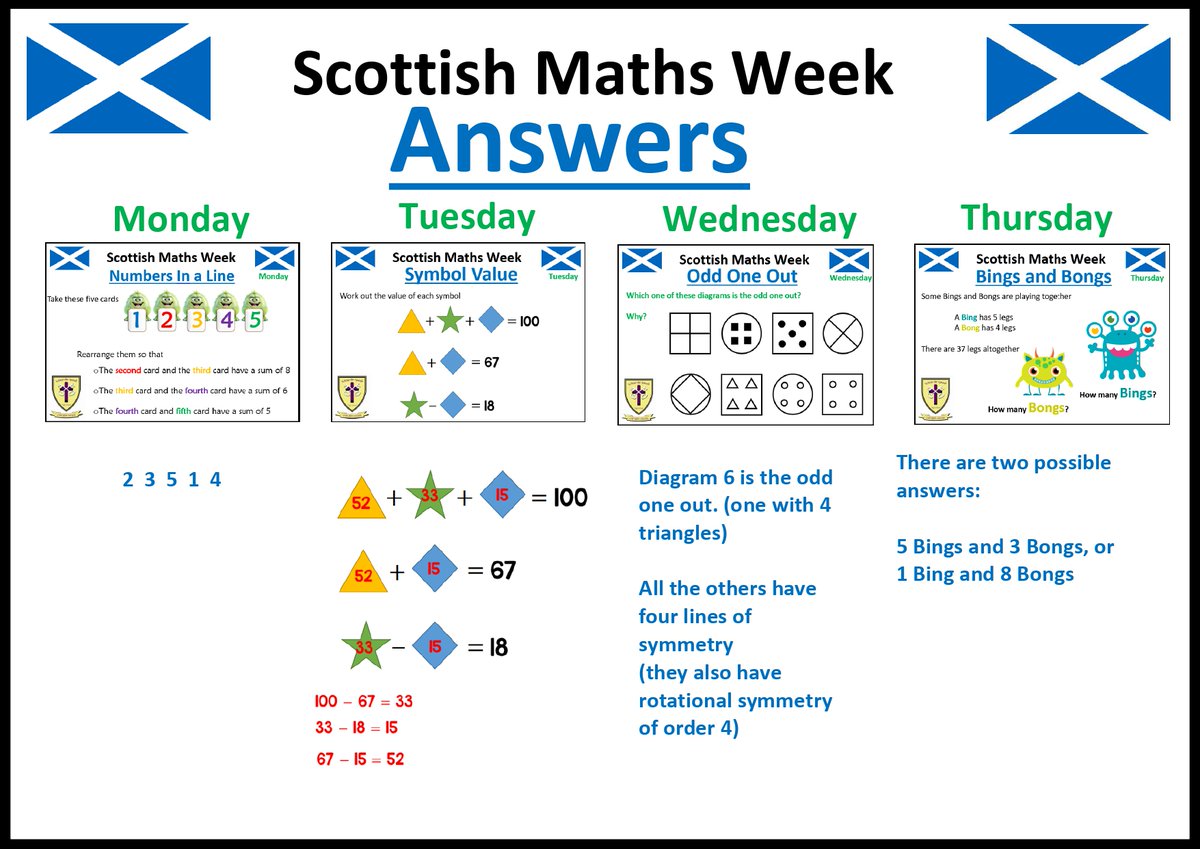 SPTA_Maths's tweet photo. Here are the answers to our Maths Week Problem Solving Challenges

How many did you get?

#mathsweekscot

@mathsweekscot https://t.co/TOhy8DFmAF