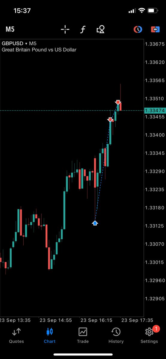 Only trade Monday if we have NFP week or if we are inside a LRLR left behind from the previous week. 

Today we had the latter.

Clean PO3 played out across majors, GU preferred with EG clear weakness. 

All bias and narrative given beforehand, you just had to find an entry.