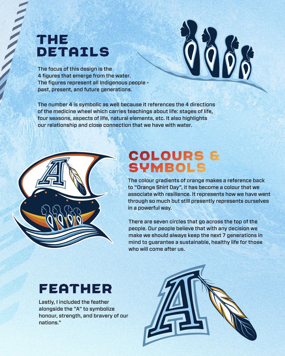 TorontoArgos's tweet image. Today the Toronto Argonauts proudly unveil a reimagined, special edition logo to honour the resiliency, strength and enduring spirits of Indigenous peoples.

More information: bit.ly/4egyPuW | @emilykewageshig