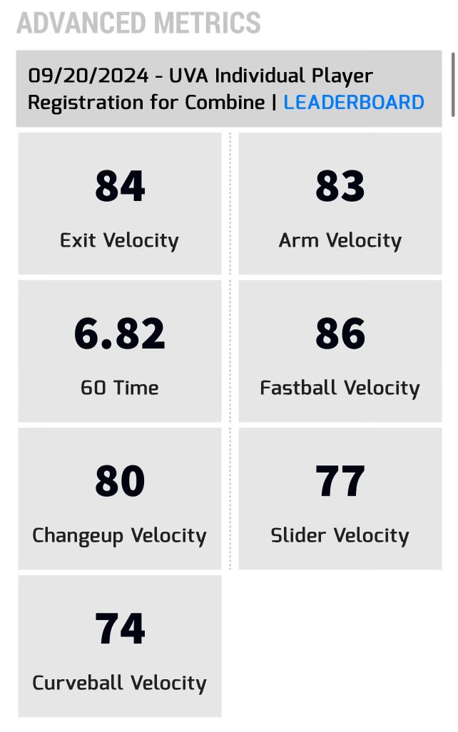 Jordan Rendon (@jordan_ren11374) on Twitter photo Wanted to say thank you to <a href="/vabaseballtourn/">VABaseballTourneys</a> for hosting the UVA Combine/Showcase this past weekend. Thank you to <a href="/UVABaseball/">Virginia Baseball</a> and <a href="/VMIbaseco/">VMI Baseball</a> for letting us play on your fields.
<a href="/15uSelf/">Self Made Showcase</a>
<a href="/BPHS_Baseball1/">Brooke Point Baseball</a> Wanted to say thank you to <a href="/vabaseballtourn/">VABaseballTourneys</a> for hosting the UVA Combine/Showcase this past weekend. Thank you to <a href="/UVABaseball/">Virginia Baseball</a> and <a href="/VMIbaseco/">VMI Baseball</a> for letting us play on your fields.
<a href="/15uSelf/">Self Made Showcase</a>
<a href="/BPHS_Baseball1/">Brooke Point Baseball</a>