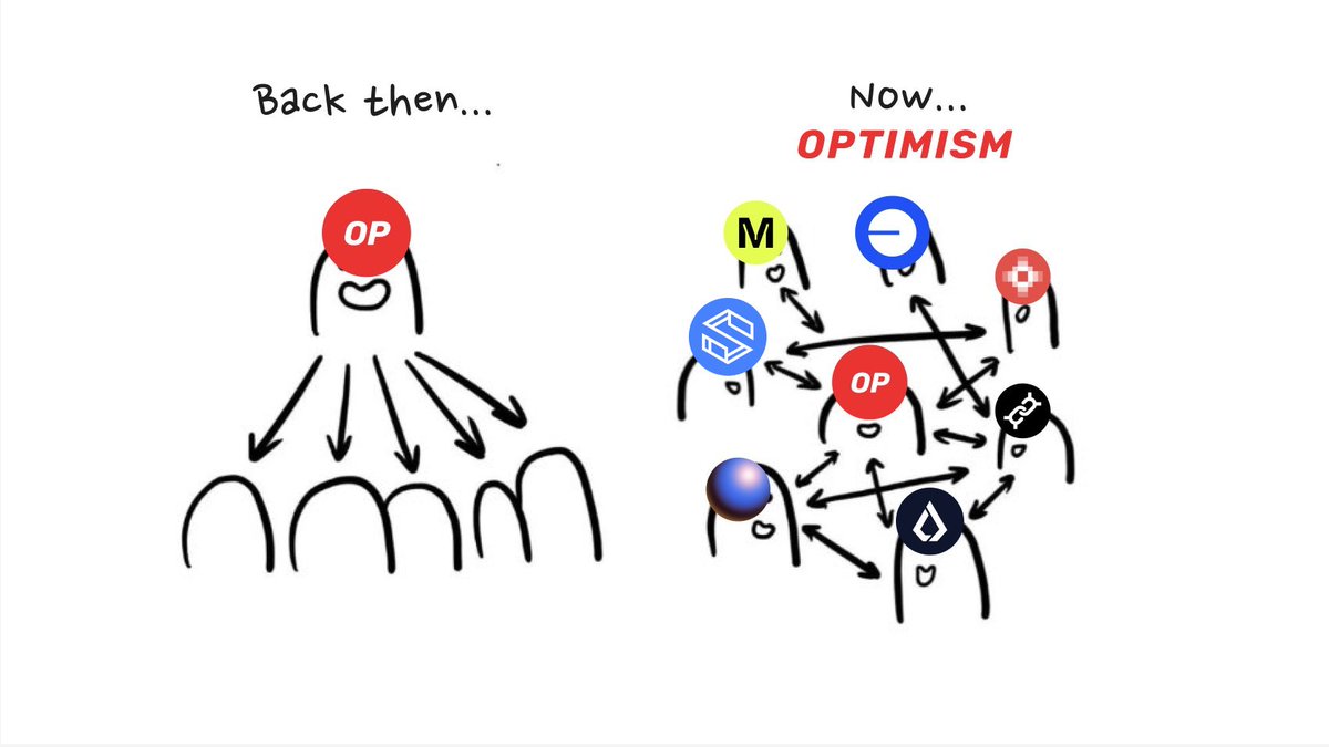 Swan Chain (formerly FilSwan) (@swan_chain) on Twitter photo Do you miss something? <a href="/Optimism/">optimism.eth</a> 
It's much better 👇😎 Do you miss something? <a href="/Optimism/">optimism.eth</a> 
It's much better 👇😎