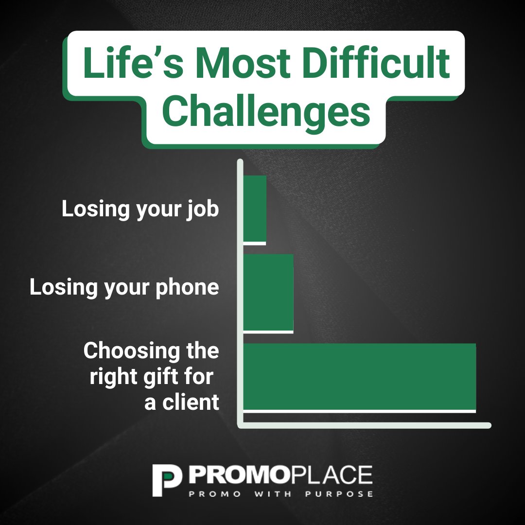 thepromoplace's tweet image. Basically impossible… #PerfectGiftQuest #ClientGifts #IamPromoPlace