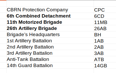 Petite question Linux à tout(e)s.
Je cherche à créer un fichier avec les noms d'unités réduits (cf tableau).
Je réussis à sélectionner les bons caractères avec une REGEX \d+|\b\w dans un éditeur, mais comment faire après pour concaténer et créer le fichier ?
Merci de vos retours