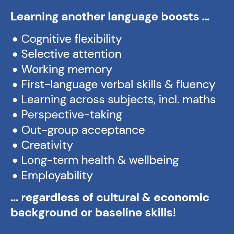 BritGerAssoc's tweet photo. #WhyLearnGerman? To mark #EuropeanDayOfLanguages this week, here are some of the 𝙢𝙖𝙣𝙮 𝙗𝙚𝙣𝙚𝙛𝙞𝙩𝙨 𝙤𝙛 𝙡𝙖𝙣𝙜𝙪𝙖𝙜𝙚 𝙡𝙚𝙖𝙧𝙣𝙞𝙣𝙜 which academic research has identified - in addition to the beauty, enrichment &amp; fun of speaking &amp; understanding another language! 🤩 https://t.co/GxQitB16iT