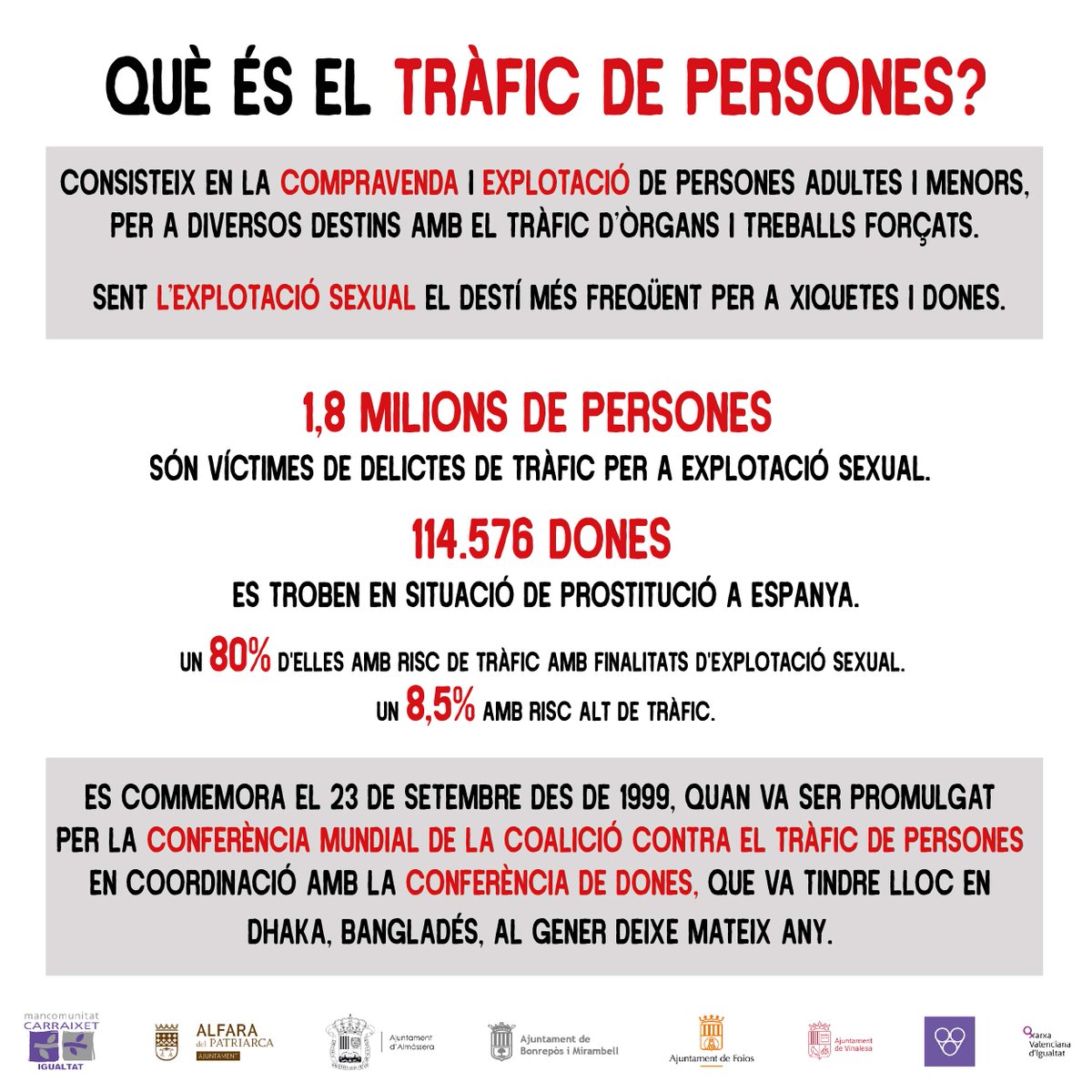 IGUALTAT | DIA INTERNACIONAL CONTRA L’EXPLOTACIÓ SEXUAL I EL TRÀFIC DE PERSONES

Aquesta és una xacra de la societat que cal erradicar.✋🏻✋🏼✋🏽✋🏾✋🏿

🎥Compartim amb vosaltres aquest vídeo sobre el tràfic de persones: youtube.com/watch?v=vqgdKt…