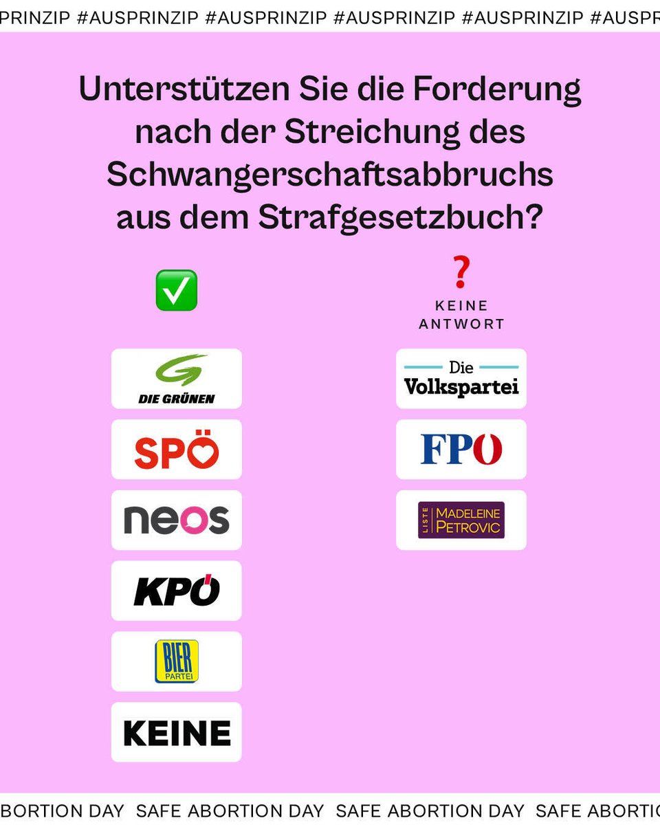 Die #AusPrinzip &amp; <a href="/ProChoice_AT/">Pro Choice Austria</a> Umfrage an die Parteien hat ergeben, dass <a href="/SPOE_at/">SPÖ</a>, <a href="/diegruenen/">Die Grünen</a>,
<a href="/neos_eu/">NEOS - Das Neue Österreich</a>, <a href="/KPOE_EL/">KPÖ</a>, <a href="/DerWandel/">Wandel</a> <a href="/bierpartei_eu/">Die Bierpartei</a>
für die Streichung des Schwangerschaftsabbruchs aus dem STGB sind. Es ist Zeit für eine Neuregelung vom Recht auf #Abtreibung in Ö!
