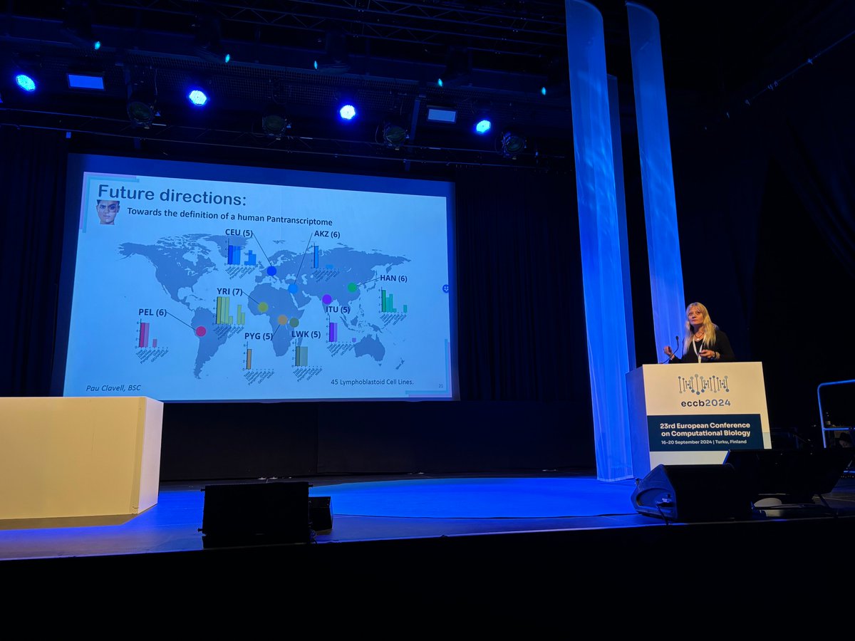 Guigó Lab (@guigolab) on Twitter photo 🌍Excited to share that our lab participated in #ECCB2024 💻🧬 in Turku, Finland last week! <a href="/Silvia_Torello/">Sílvia</a> from our lab proudly represented GENCODE <a href="/GencodeGenes/">GencodeGenes</a>, showcasing our progress in discovering and cataloguing the human and mouse transcriptomes. <a href="/CRGenomica/">Centre for Genomic Regulation (CRG)</a> #Genomics 🌍Excited to share that our lab participated in #ECCB2024 💻🧬 in Turku, Finland last week! <a href="/Silvia_Torello/">Sílvia</a> from our lab proudly represented GENCODE <a href="/GencodeGenes/">GencodeGenes</a>, showcasing our progress in discovering and cataloguing the human and mouse transcriptomes. <a href="/CRGenomica/">Centre for Genomic Regulation (CRG)</a> #Genomics