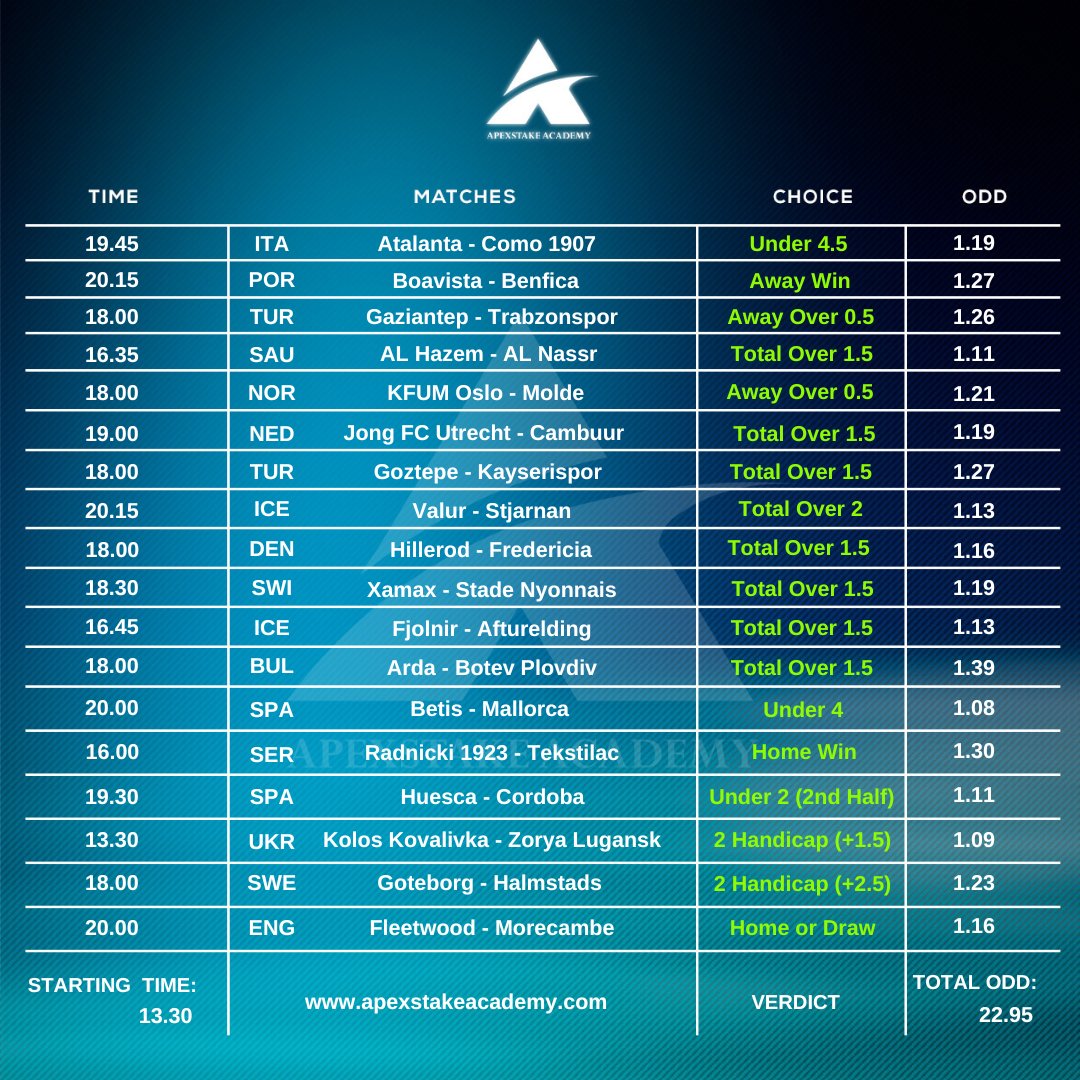 Manuel_gco's tweet photo. 22+ ODDS ACCUMULATOR 📊 
SELECT 3-6 GAMES PER TICKET‼️ https://t.co/HLGiKN9X1Q
