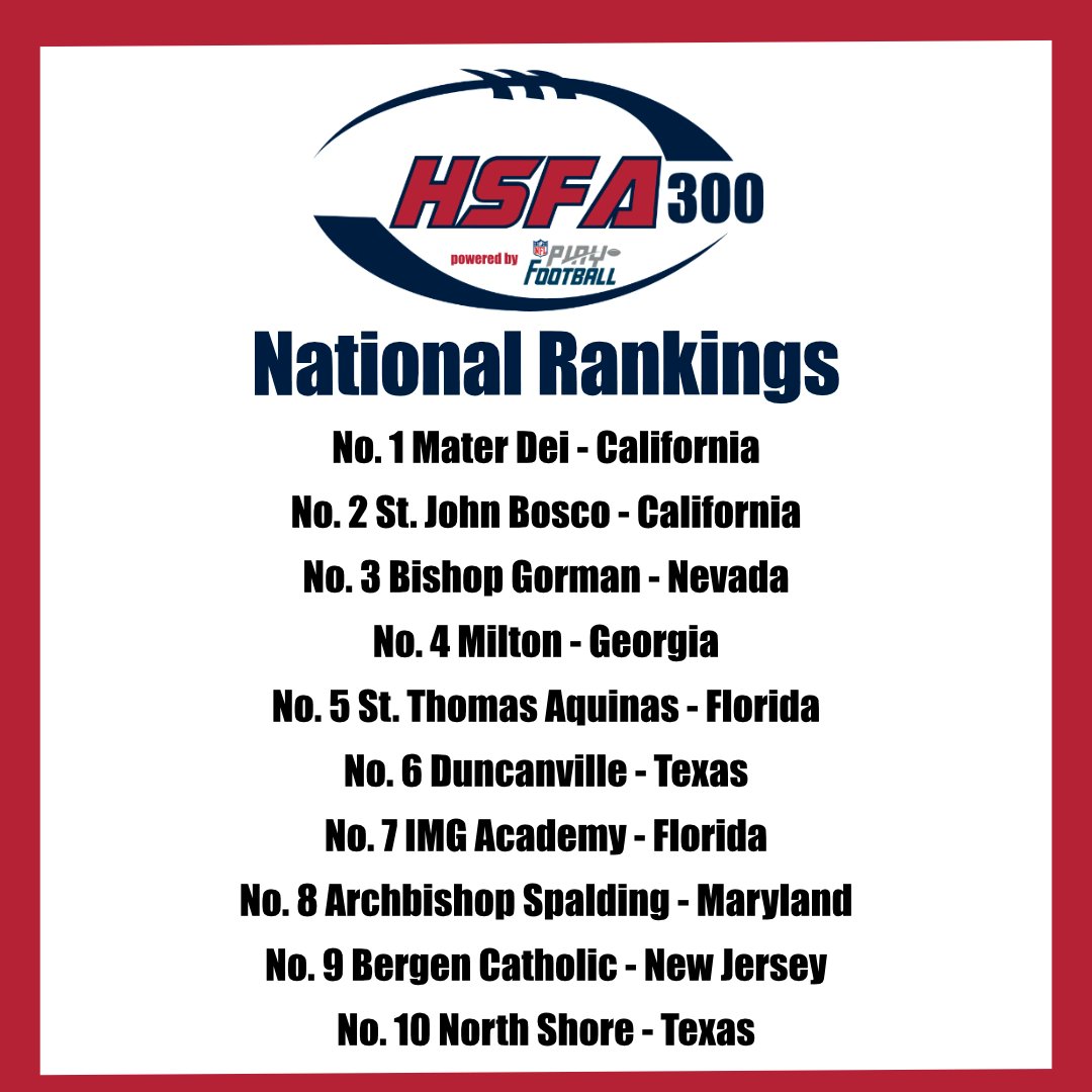 HSFBamerica's tweet photo. We released our NEW High School Football America 300, powered by NFL Play Football on Sunday.
The top 21 teams hold their spots.
See the entire HSFA 300 -> https://t.co/mI2289D9n7 #playfootball #hsfa300
HSFA - FREE Content, ALL Day, EVERY Day! https://t.co/HM3CXVLpvq