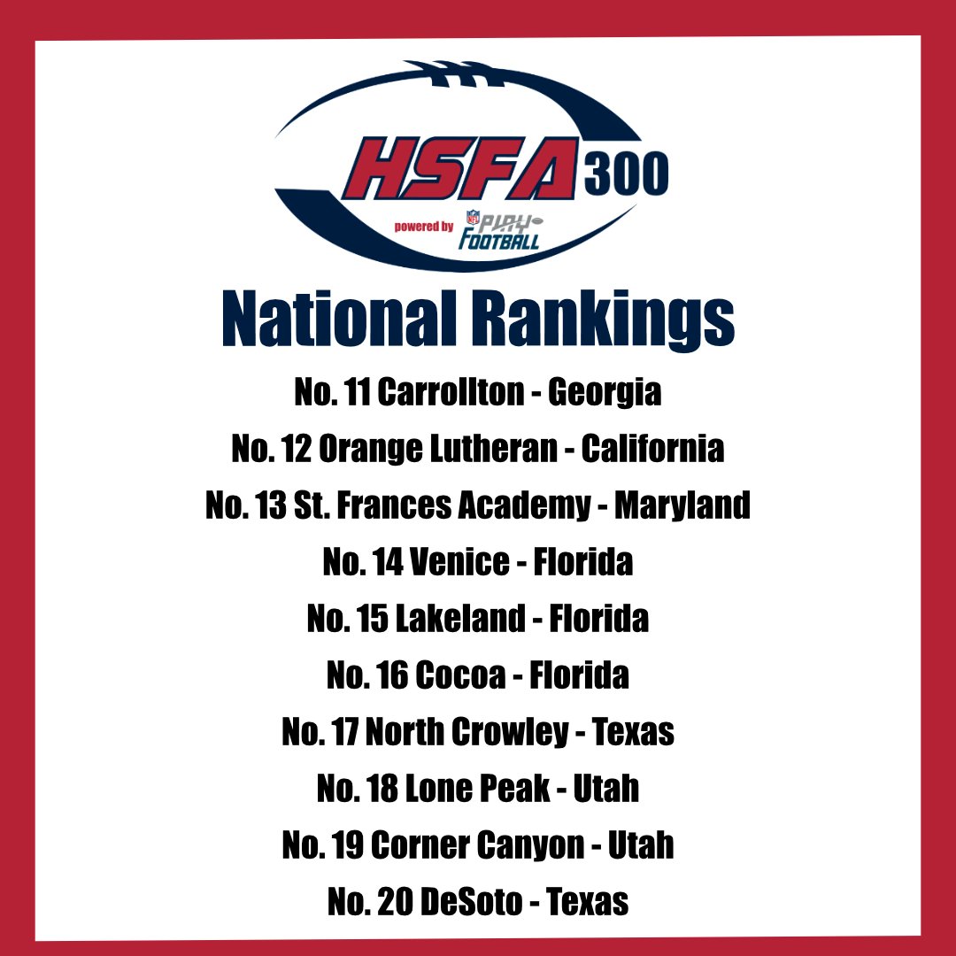 HSFBamerica's tweet photo. We released our NEW High School Football America 300, powered by NFL Play Football on Sunday.
The top 21 teams hold their spots.
See the entire HSFA 300 -> https://t.co/mI2289D9n7 #playfootball #hsfa300
HSFA - FREE Content, ALL Day, EVERY Day! https://t.co/HM3CXVLpvq