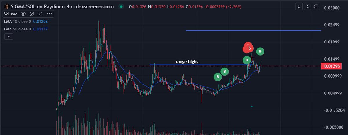 stevtr19's tweet photo. bidding more $sigma

manifesting new highs https://t.co/zZZcRHm4C6