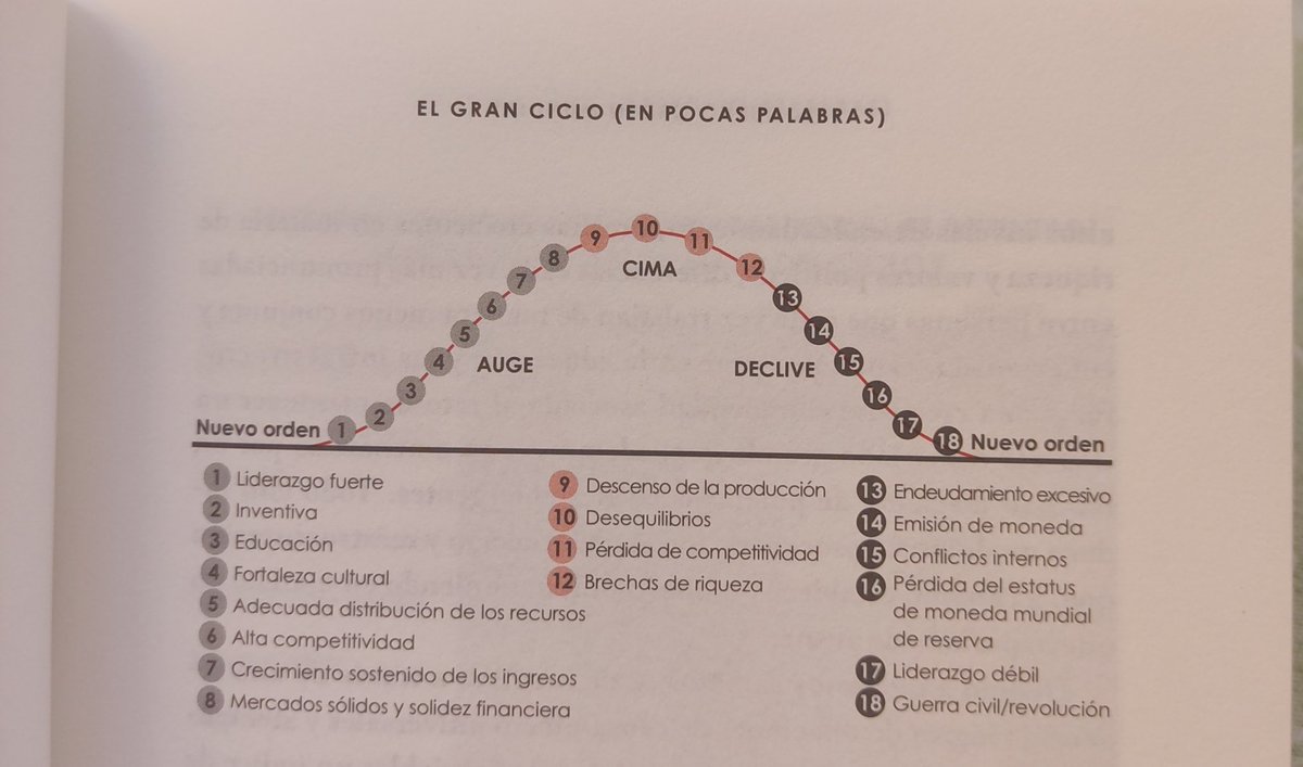 lopez_dani01's tweet image. En que parte dem ciclo nos encontramos?