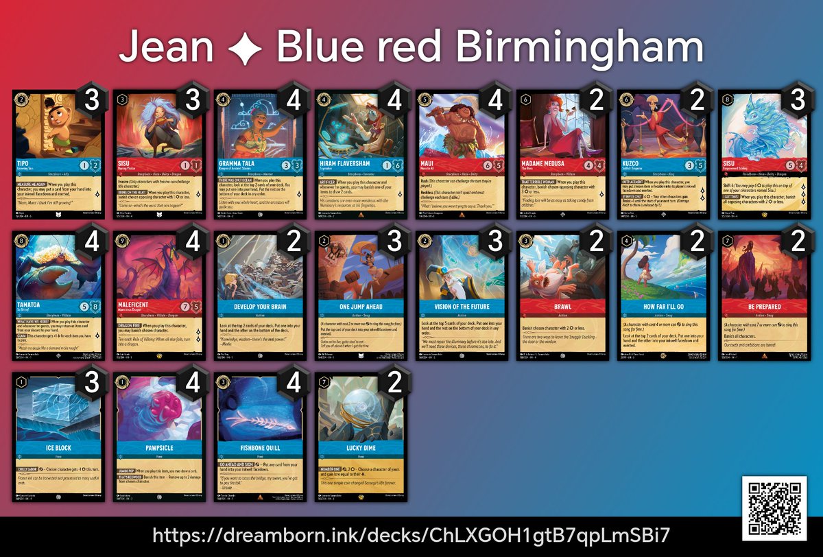 teyi11's tweet photo. Another lorcana challenge another top 64! Misplayed badly my day 2 but can't be too unhappy about the résult given i had almost zero preparation going in (learning my passeport was arrived a few days ago). Still sad to miss closely twice on europeans though 🥲 @ink_decks https://t.co/J1hBYvF3JE