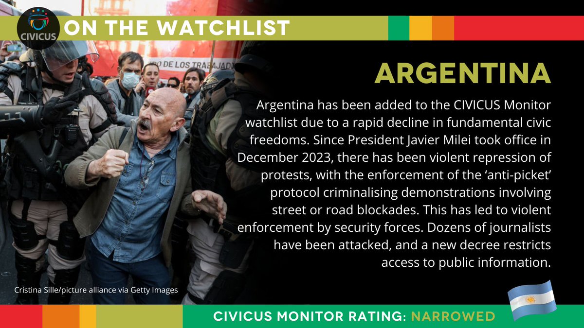 CIVICUS Monitor tweet media