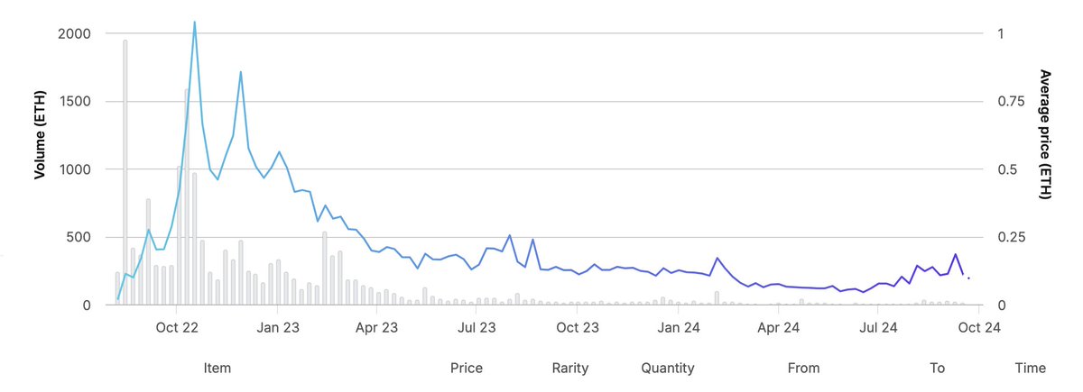 0xBackwards's tweet image. Where's my @GenuineUndead fam? 

Still got my full crew, no GU was sold. 

Feels like the lore will continue for this one once NFTs regain interest.