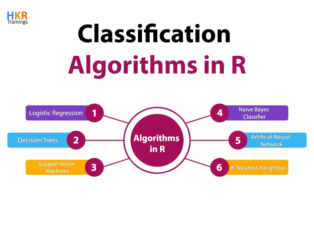 hkrtraining's tweet image. Classification algorithms in R help categorize data into classes using techniques like logistic regression, decision trees, and random forests for predictive modeling
#ClassificationAlgorithms #RProgramming #DataScience #MachineLearning #Statistics #DataMining #hkrtrainings