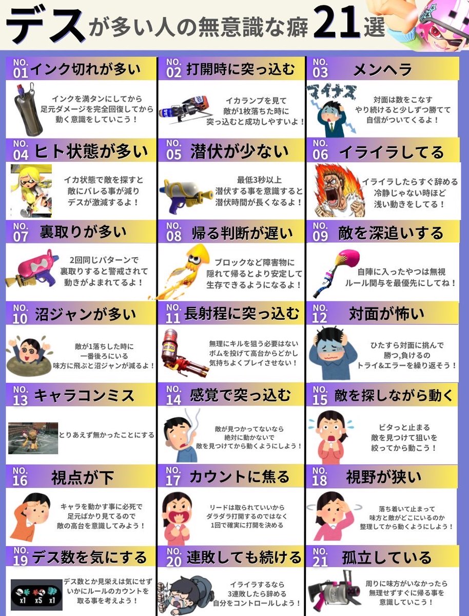 Rin_udmeup's tweet photo. 『なんでデスが多いの？🤔』
これを見たら対面が安定して勝てた↓ https://t.co/8EcgLElzCa