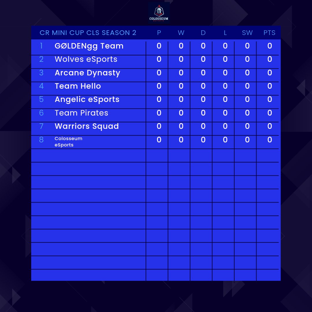 CLS Community (@colosseum_7) on Twitter photo 📺Welcome everyone !!!📺
We present to you the whole classification of CR Mini Cup CLS Season 2 !
You can expect a updates of this in next weeks so keep follow us !!!
<a href="/goldengg_e/">GØLDEN</a>
<a href="/WolvesEsports1_/">WolvesEsports</a>
@ArcaneD_eSports
<a href="/TeamHelloCR/">Team Hello</a>
<a href="/angelicCR_/">Angelic eSports</a>
<a href="/TeamPiratesOP/">Team Pirates Esports</a>
<a href="/WarriorsSquadGG/">Warriors Squad #WS</a> 📺Welcome everyone !!!📺
We present to you the whole classification of CR Mini Cup CLS Season 2 !
You can expect a updates of this in next weeks so keep follow us !!!
<a href="/goldengg_e/">GØLDEN</a>
<a href="/WolvesEsports1_/">WolvesEsports</a>
@ArcaneD_eSports
<a href="/TeamHelloCR/">Team Hello</a>
<a href="/angelicCR_/">Angelic eSports</a>
<a href="/TeamPiratesOP/">Team Pirates Esports</a>
<a href="/WarriorsSquadGG/">Warriors Squad #WS</a>