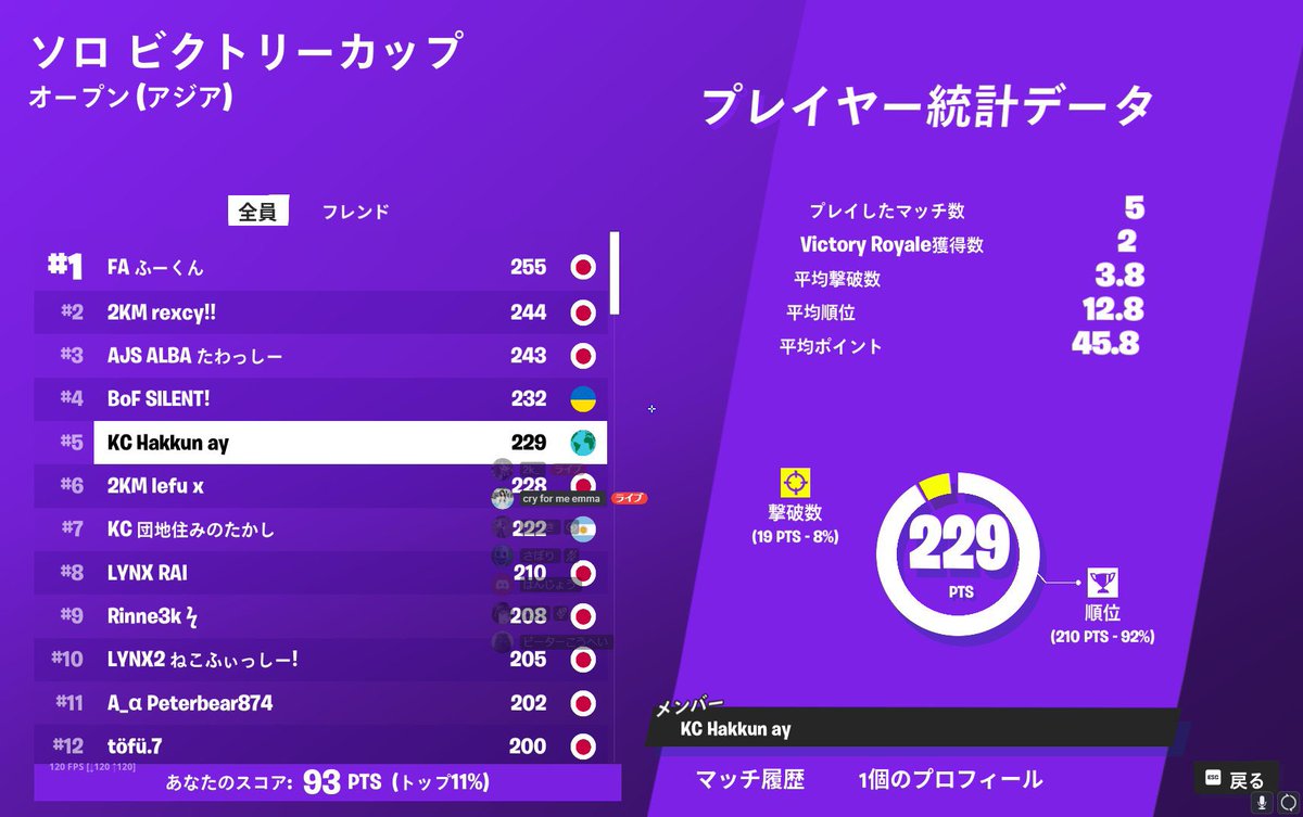 ソロキャッシュ予選5位でした
いいねとrtでフォロバします