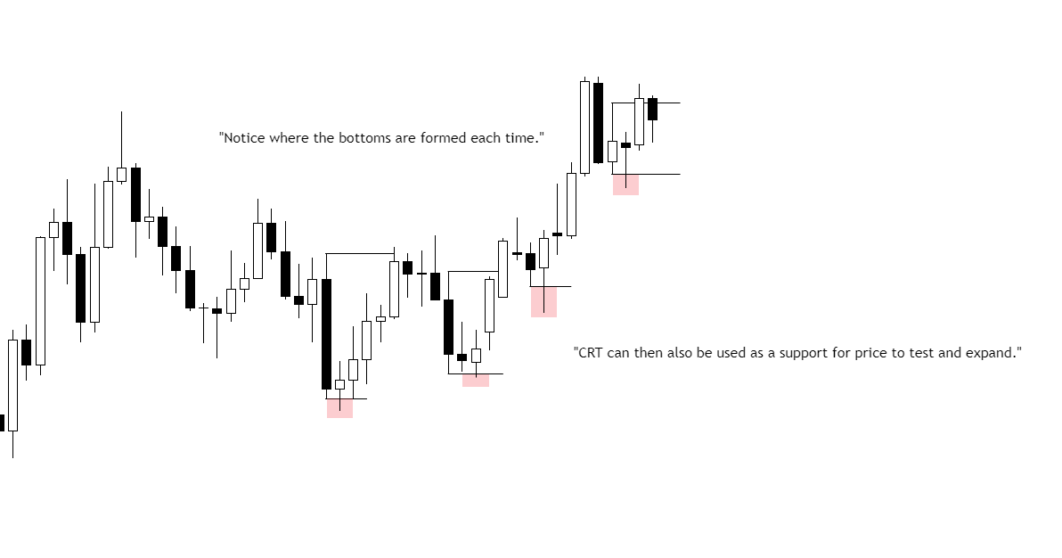 SMC is bad.
Indicators are dogshit.
Elliot waves are bullshit.
Market structure is poor.
ICT pattern trading is awful.
Supply and demand is garbage.
Supply and demand is horseshit.

ICT core content and CRT is the only correct answer.