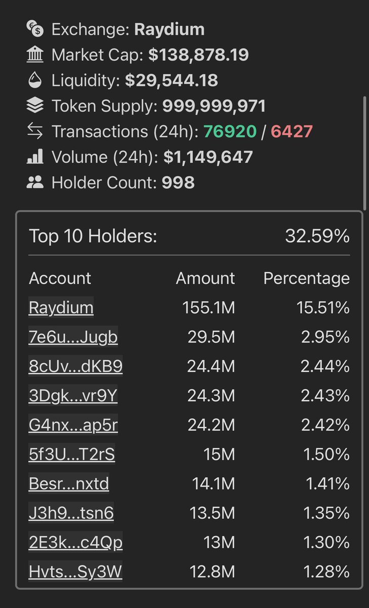 Chain_AlphaX's tweet photo. 🚀 Dive deep into Peep ($Peep) with the latest analysis on #memecointracker
#CryptoAnalysis #MemeCoin #CryptoInsights https://t.co/ZsDlj8e2tP