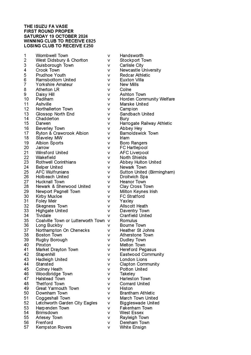 FA Vase Factfile tweet media